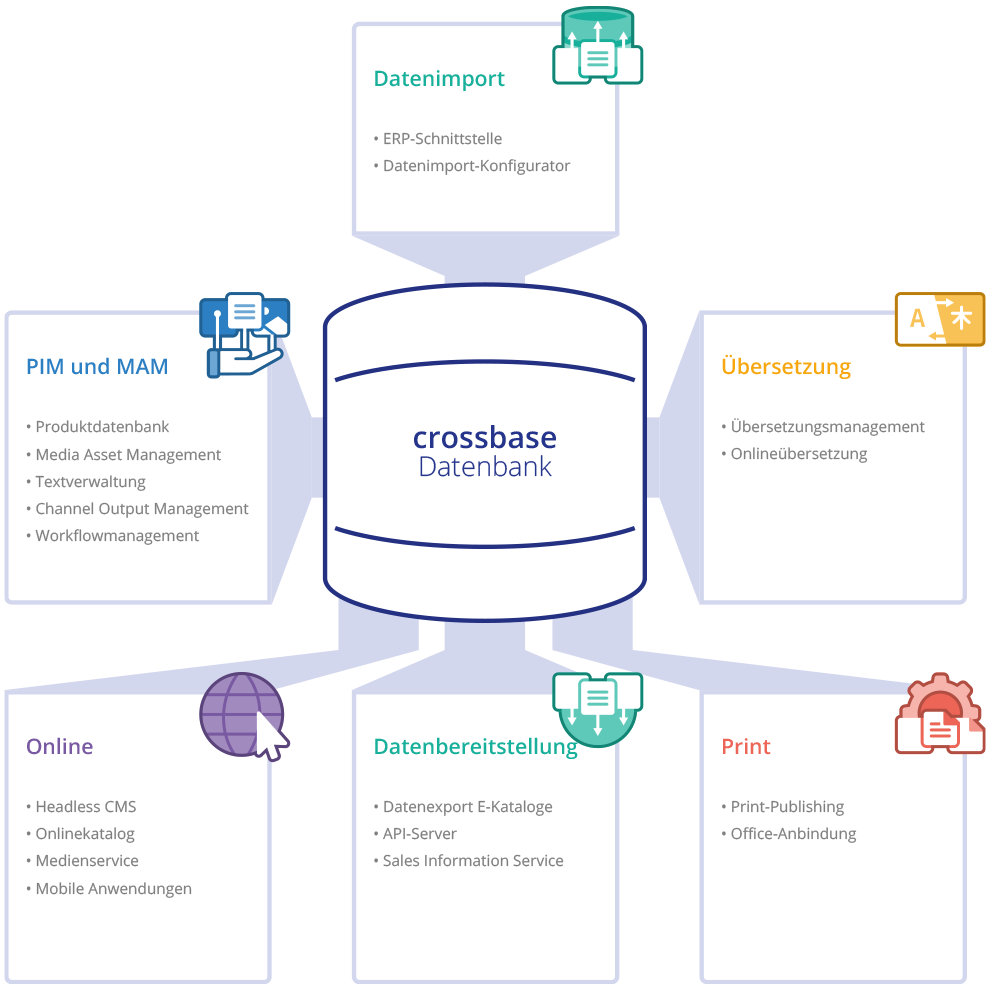 /DE/DE/media/IMG_VIS_crossbase-moduluebersicht_IN.png