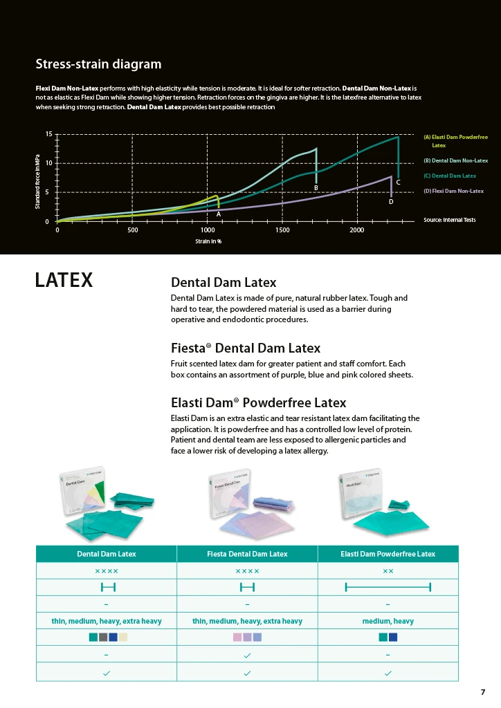 Page of a print publication from COLTENE with product information.