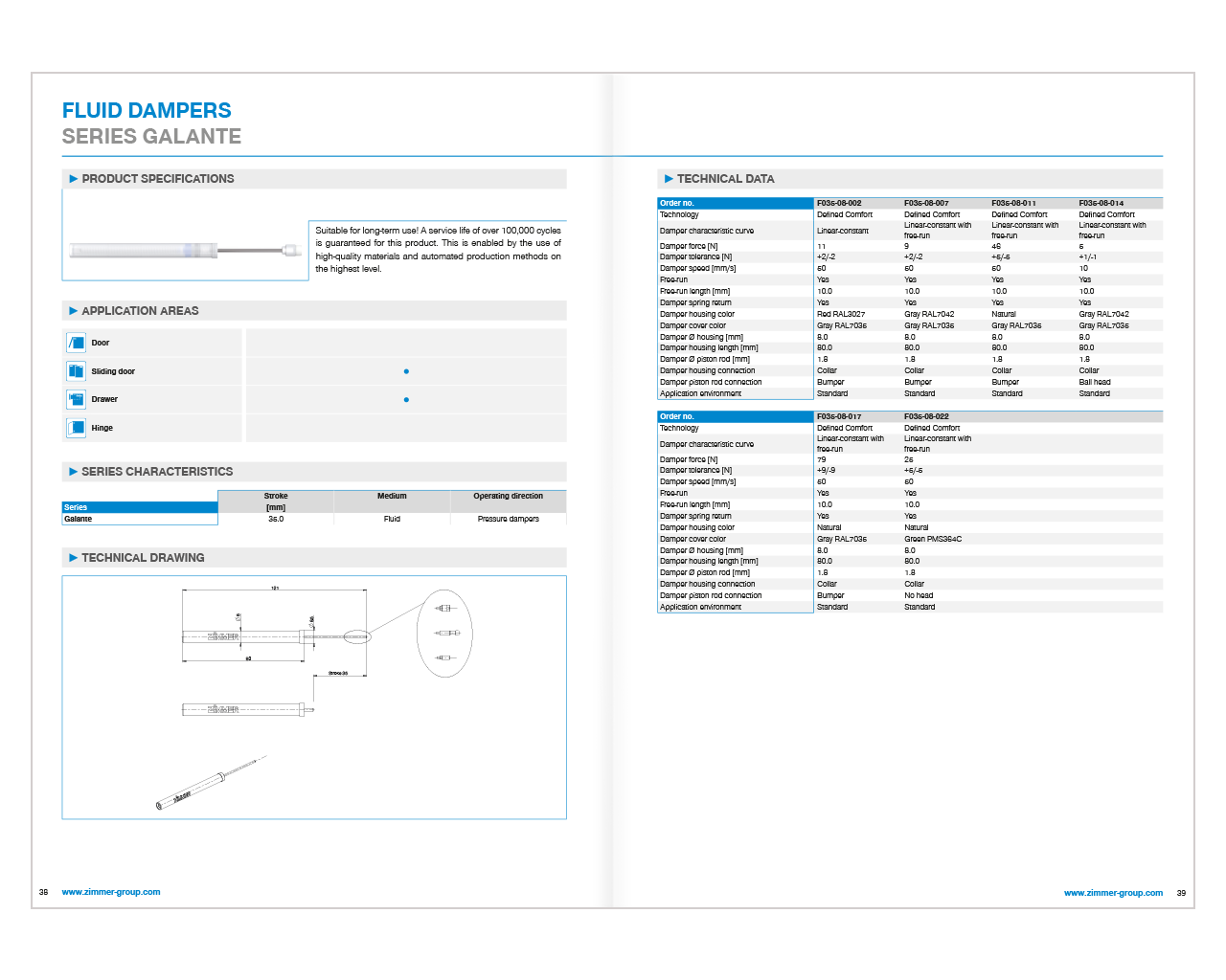 View of a double page from the Zimmer catalog for the 